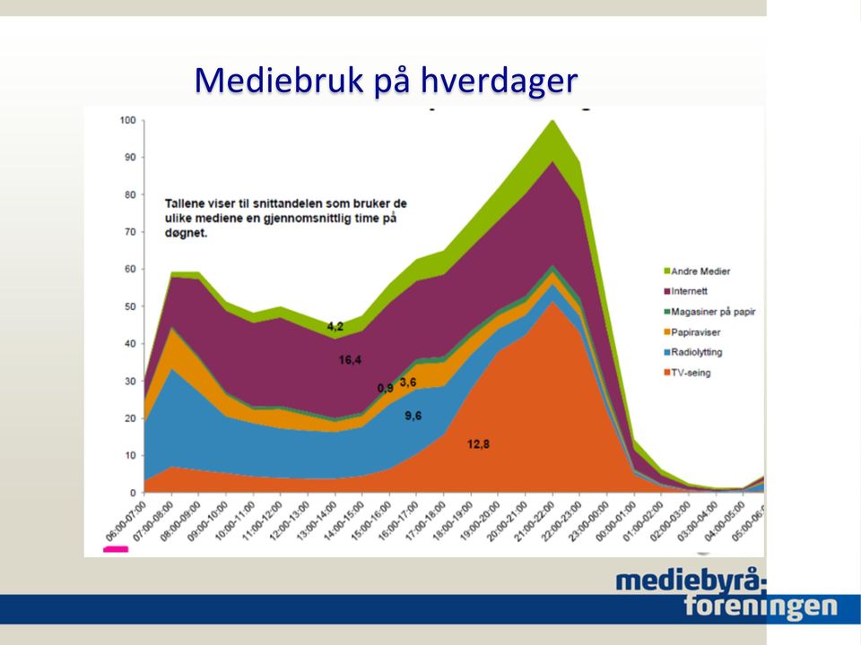 hverdager