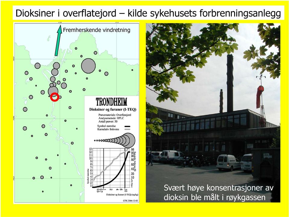 Fremherskende vindretning Svært høye