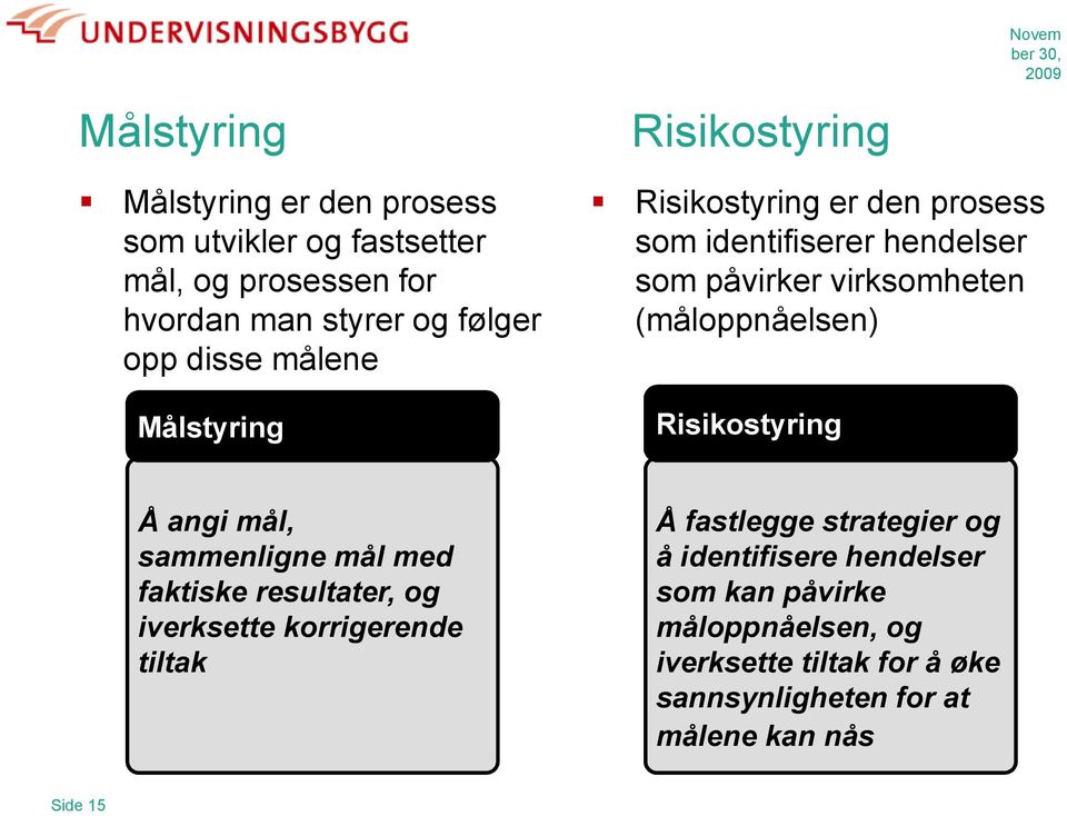 (måloppnåelsen) Risikostyring Å angi mål, sammenligne mål med faktiske resultater, og iverksette korrigerende tiltak Å fastlegge