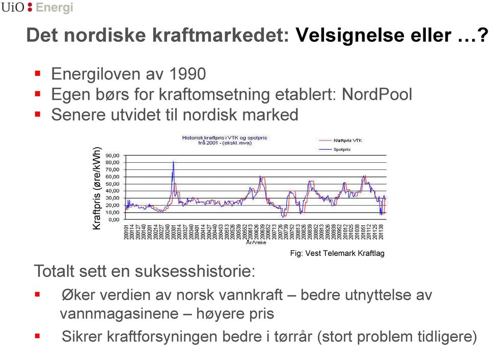 nordisk marked Totalt sett en suksesshistorie: Fig: Vest Telemark Kraftlag Øker verdien av