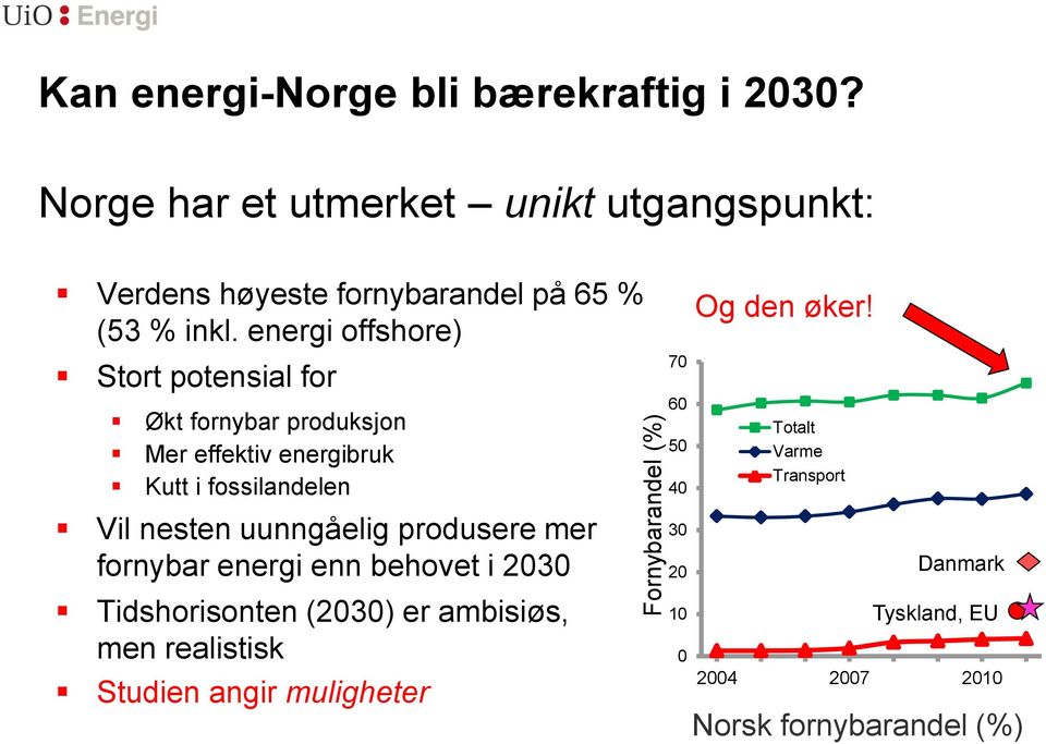 energi offshore) Stort potensial for Økt fornybar produksjon Mer effektiv energibruk Kutt i fossilandelen Vil nesten uunngåelig