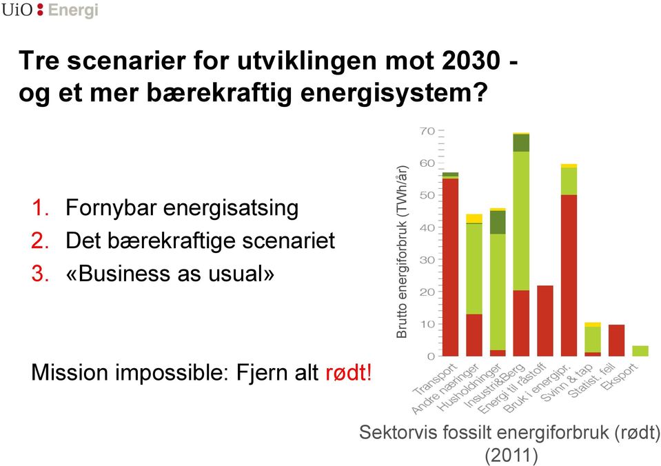 Fornybar energisatsing 2. Det bærekraftige scenariet 3.