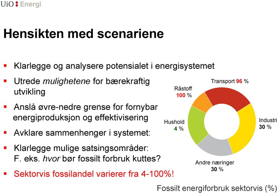 systemet: Klarlegge mulige satsingsområder: F. eks. hvor bør fossilt forbruk kuttes?