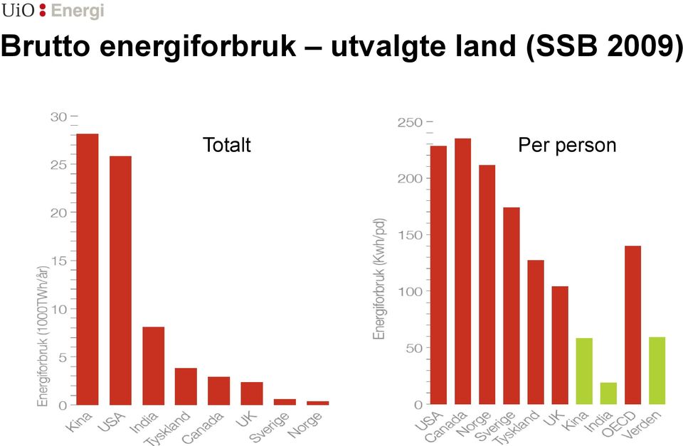 utvalgte land