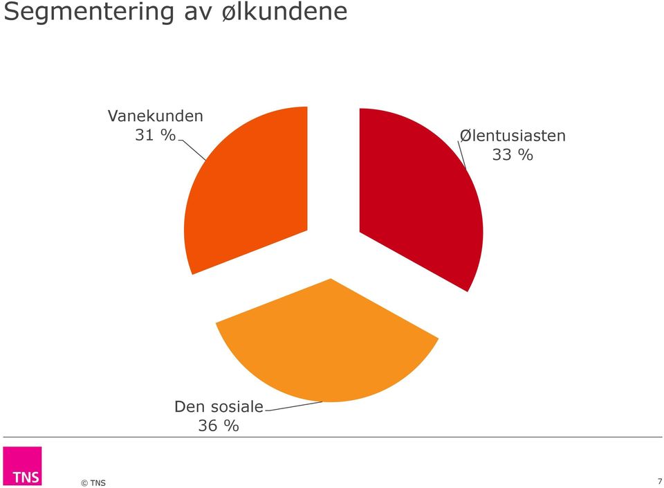 Vanekunden 31 %