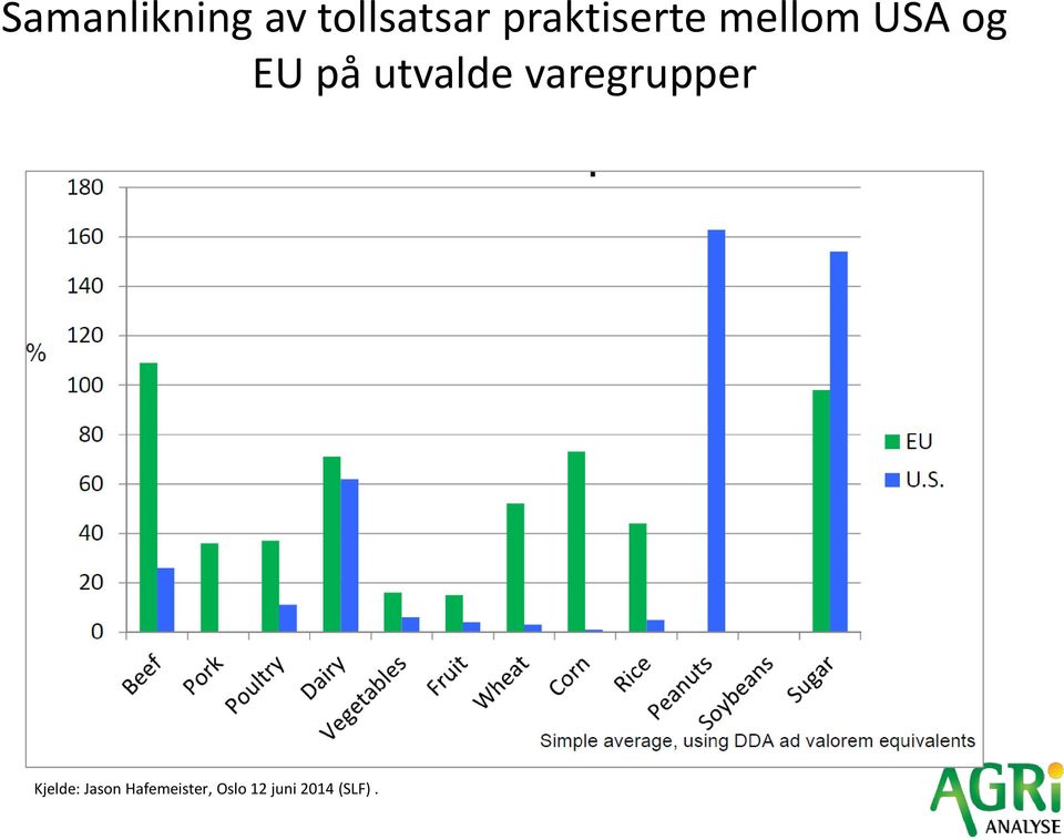 utvalde varegrupper Kjelde: