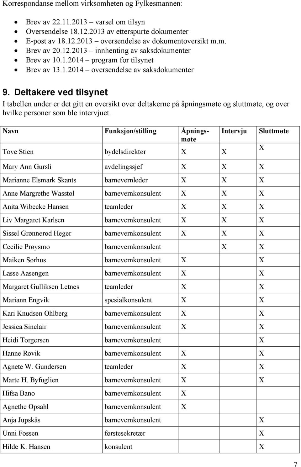 Deltakere ved tilsynet I tabellen under er det gitt en oversikt over deltakerne på åpningsmøte og sluttmøte, og over hvilke personer som ble intervjuet.