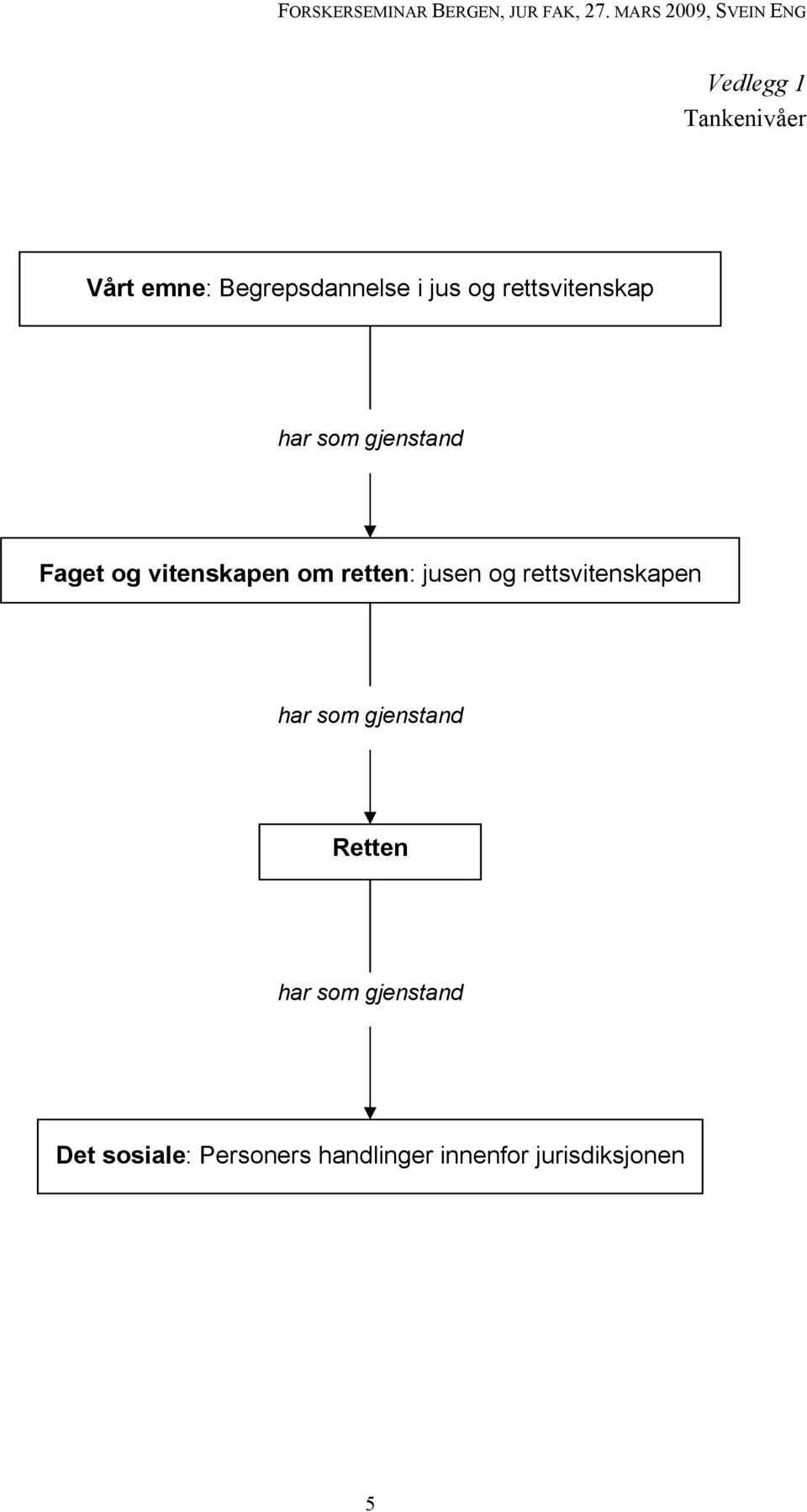 retten: jusen og rettsvitenskapen har som gjenstand Retten har