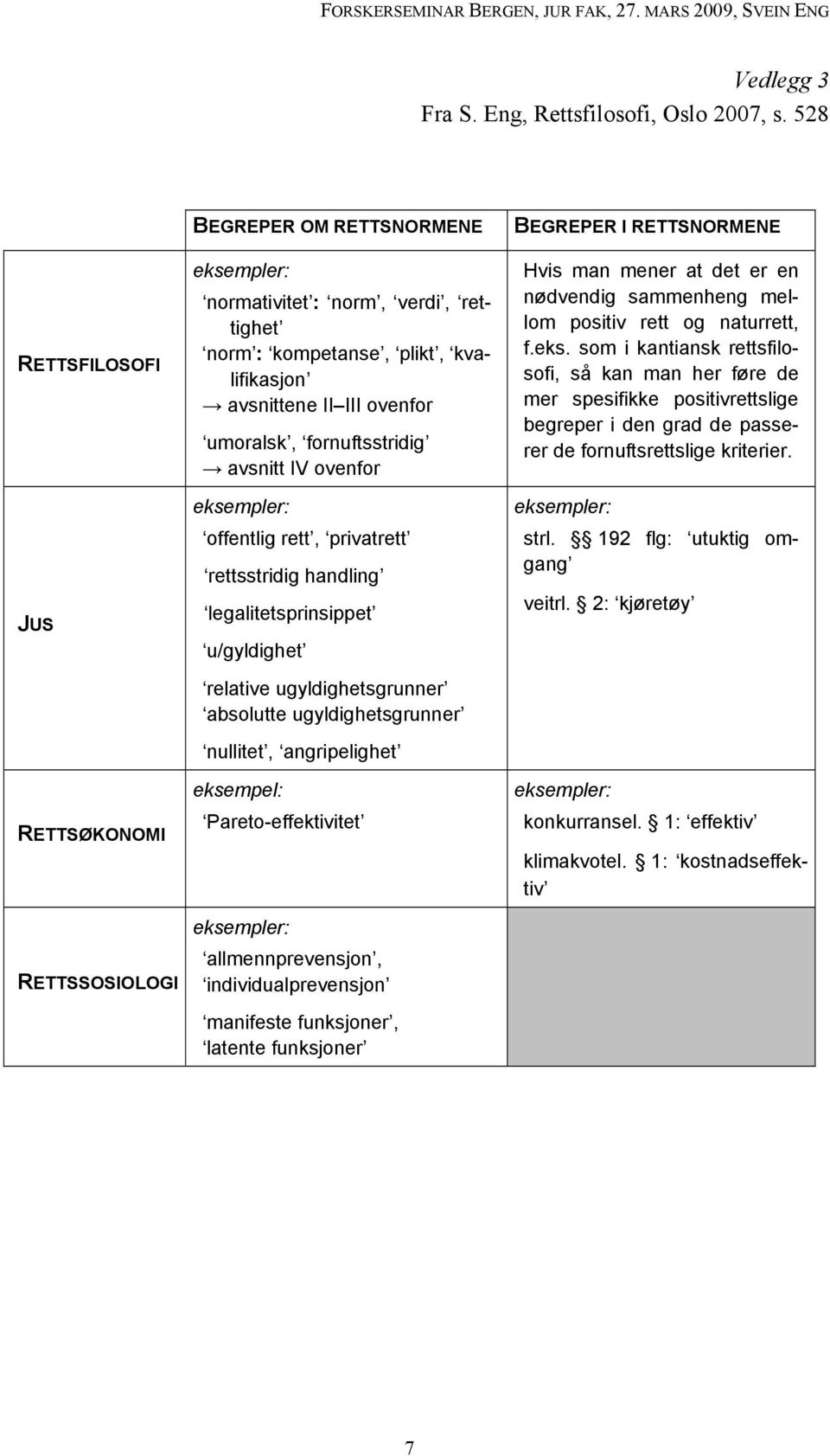 fornuftsstridig avsnitt IV ovenfor offentlig rett, privatrett rettsstridig handling legalitetsprinsippet u/gyldighet relative ugyldighetsgrunner absolutte ugyldighetsgrunner nullitet, angripelighet