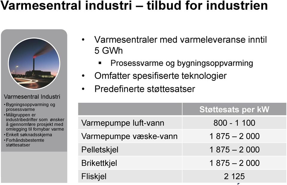 med varmeleveranse inntil 5 GWh Prosessvarme og bygningsoppvarming Omfatter spesifiserte teknologier Predefinerte støttesatser