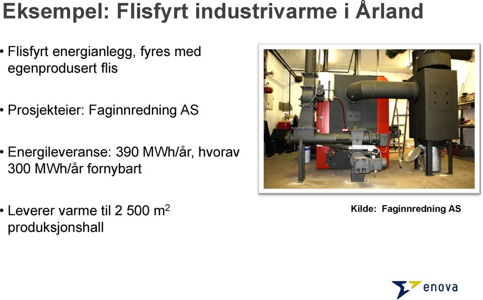 Faginnredning AS Energileveranse: 390 MWh/år, hvorav 300