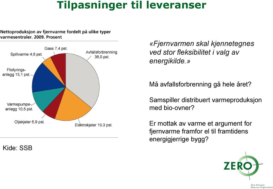 Samspiller distribuert varmeproduksjon med bio-ovner?