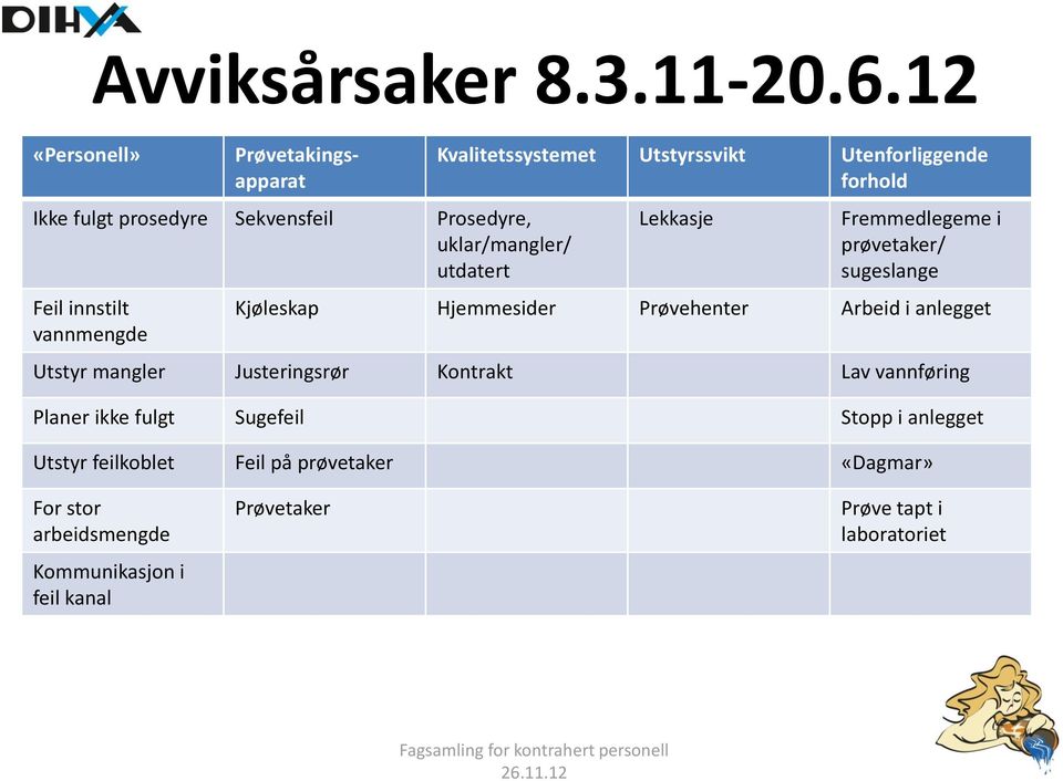 Kvalitetssystemet Utstyrssvikt Utenforliggende forhold Lekkasje Fremmedlegeme i prøvetaker/ sugeslange Kjøleskap Hjemmesider