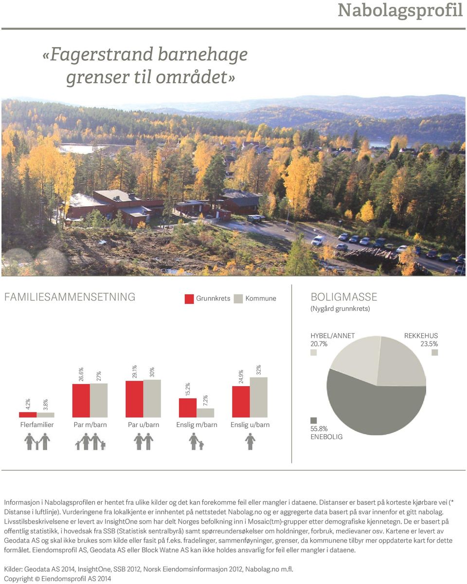 8% ENEBOLIG Informasjon i Nabolagsprofilen er hentet fra ulike kilder og det kan forekomme feil eller mangler i dataene. Distanser er basert på korteste kjørbare vei (* Distanse i luftlinje).