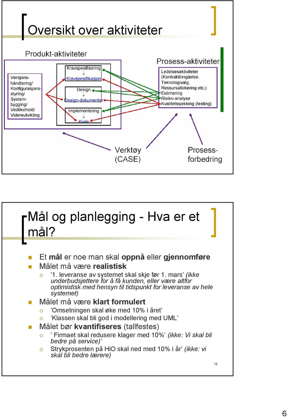 mars (ikke underbudsjettere for å få kunden, eller være altfor optimistisk med hensyn til tidspunkt for leveranse av hele systemet) Målet må være klart