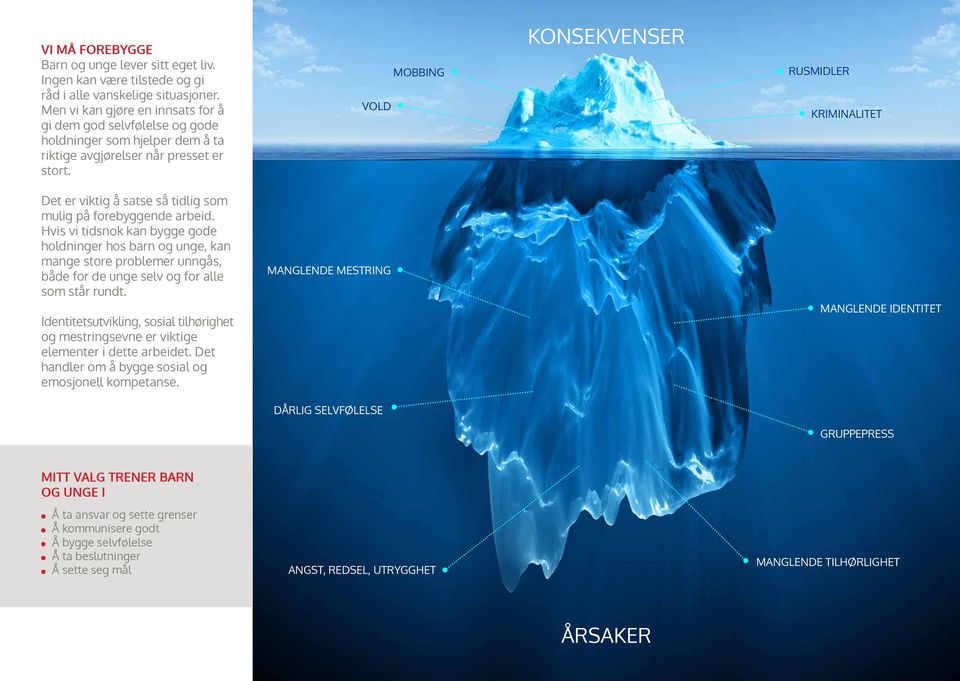 MOBBING VOLD KONSEKVENSER RUSMIDLER KRIMINALITET Det er viktig å satse så tidlig som mulig på forebyggende arbeid.