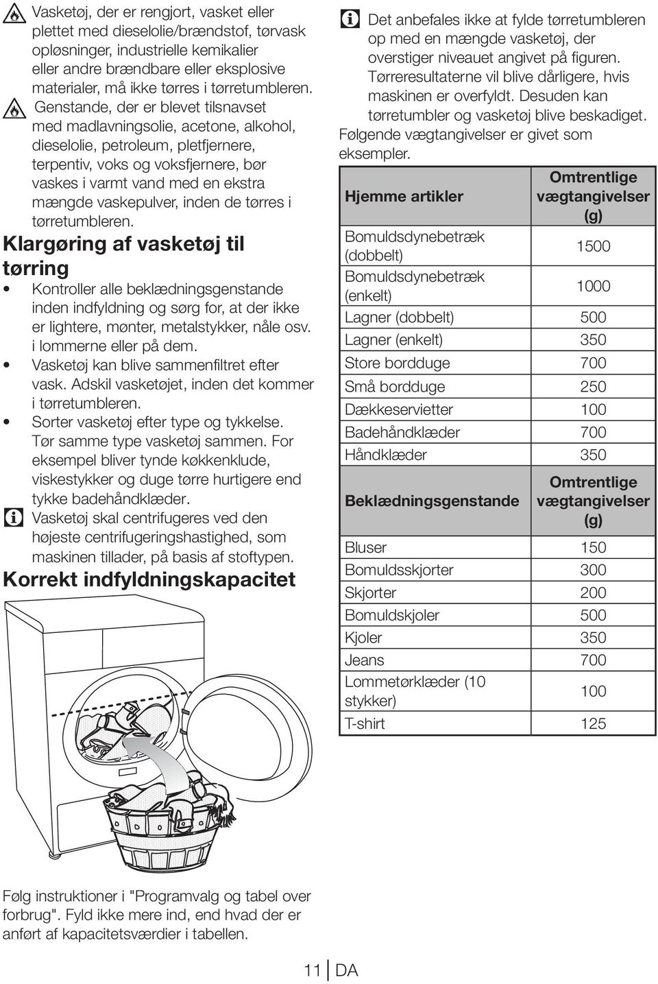 Genstande, der er blevet tilsnavset med madlavningsolie, acetone, alkohol, dieselolie, petroleum, pletfjernere, terpentiv, voks og voksfjernere, bør vaskes i varmt vand med en ekstra mængde