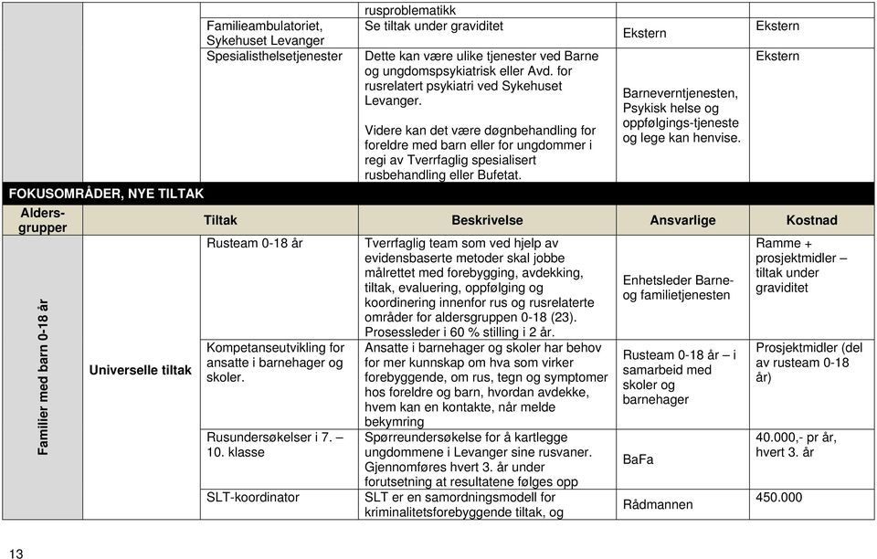 Videre kan det være døgnbehandling for foreldre med barn eller for ungdommer i regi av Tverrfaglig spesialisert rusbehandling eller Bufetat.