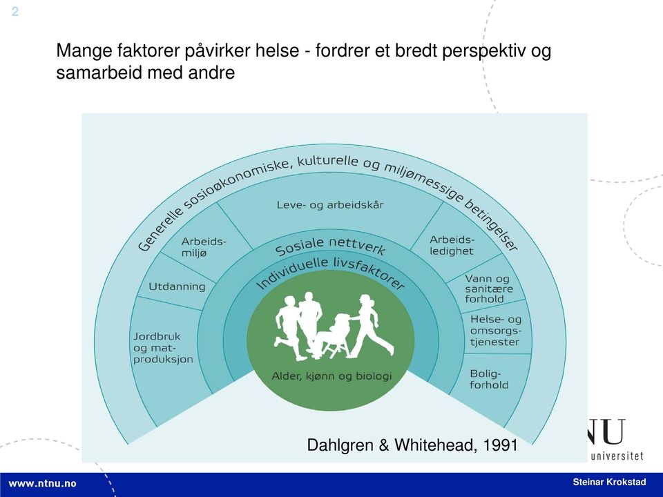 perspektiv og samarbeid med