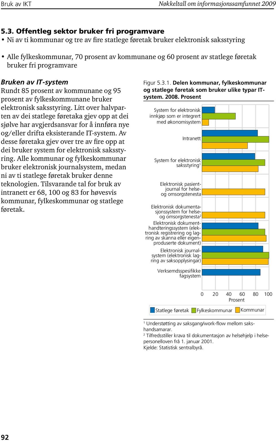bruker fri programvare Bruken av IT-system Rundt 85 prosent av kommunane og 95 prosent av fylkeskommunane bruker elektronisk saksstyring.