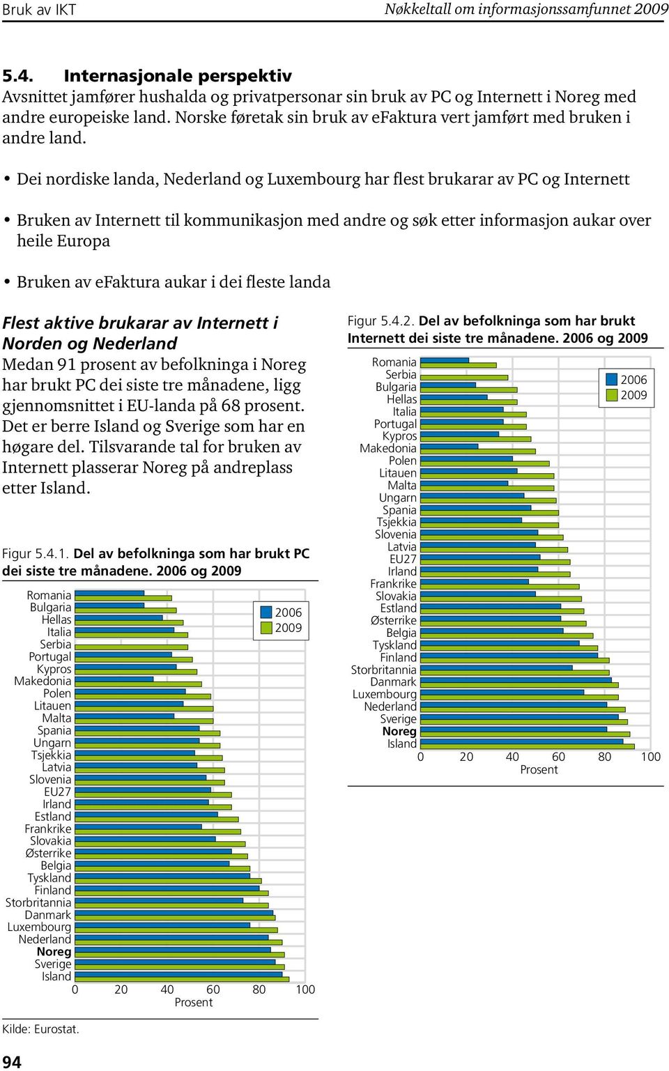 Dei nordiske landa, Nederland og Luxembourg har flest brukarar av PC og Internett Bruken av Internett til kommunikasjon med andre og søk etter informasjon aukar over heile Europa Bruken av efaktura