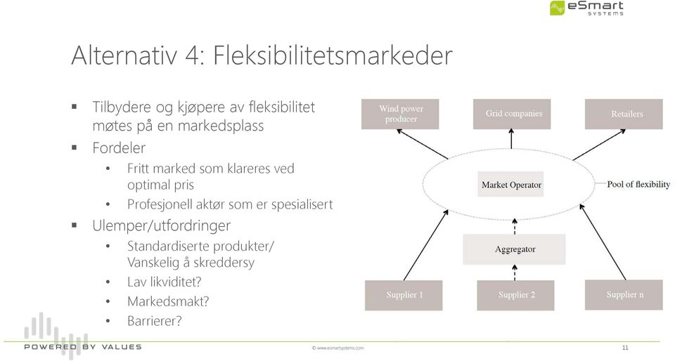 pris Profesjonell aktør som er spesialisert Ulemper/utfordringer