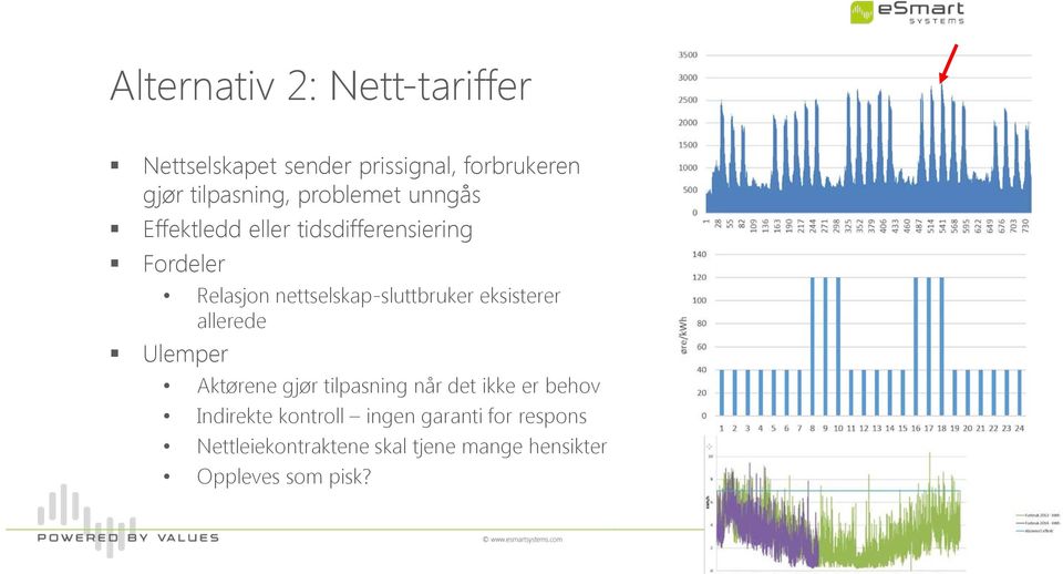 nettselskap-sluttbruker eksisterer allerede Ulemper Aktørene gjør tilpasning når det ikke er