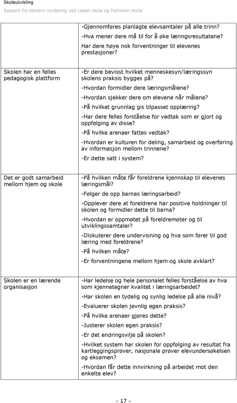 -På hvilket grunnlag gis tilpasset opplæring? -Har dere felles forståelse for vedtak som er gjort og oppfølging av disse? -På hvilke arenaer fattes vedtak?