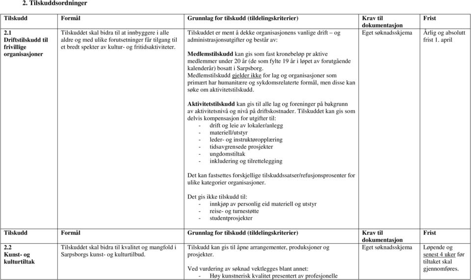 administrasjonsutgifter og består av: frivillige et bredt spekter av kultur- og fritidsaktiviteter.