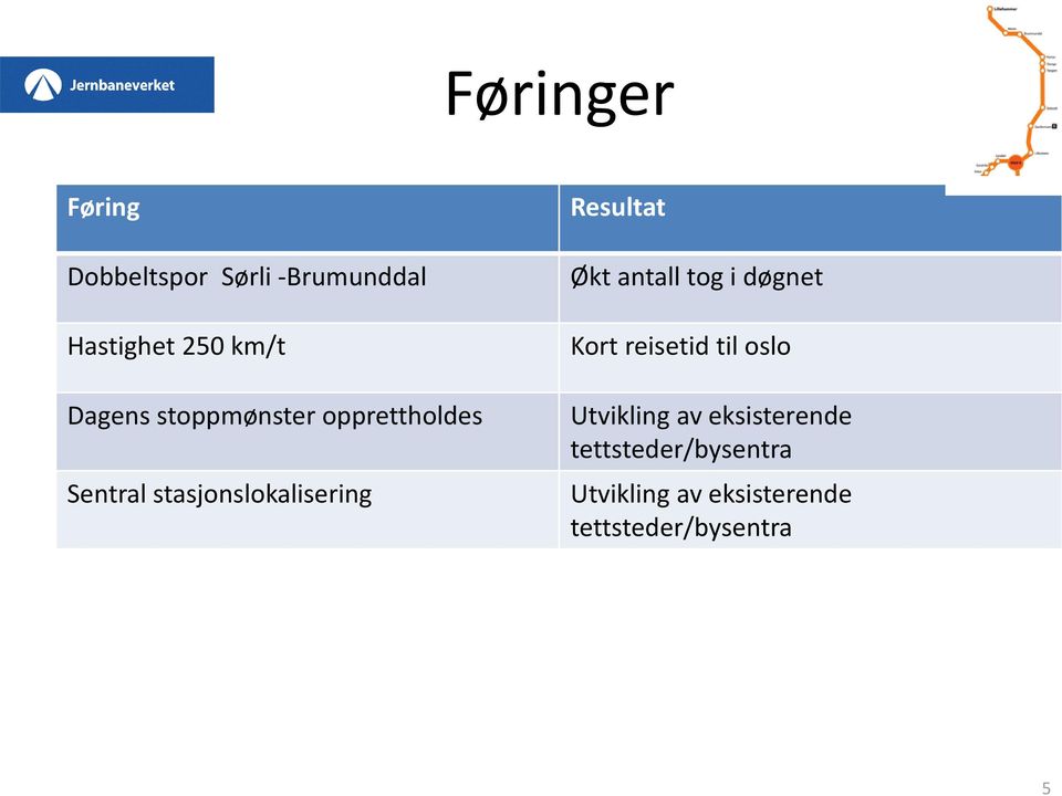 Resultat Økt antall tog i døgnet Kort reisetid til oslo Utvikling av