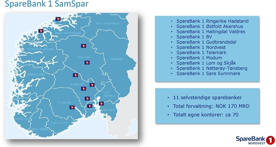 Telemark SpareBank 1 Modum SpareBank 1 Lom og Skjåk SpareBank 1 Nøtterøy-Tønsberg SpareBank 1
