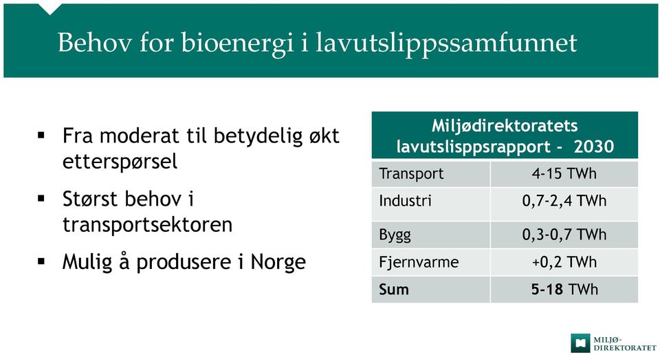 Norge Miljødirektoratets lavutslisppsrapport - 2030 Transport