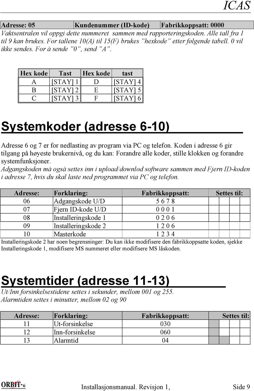 Hex kode Tast Hex kode tast A [STAY] 1 D [STAY] 4 B [STAY] 2 E [STAY] 5 C [STAY] 3 F [STAY] 6 Systemkoder (adresse 6-10) Adresse 6 og 7 er for nedlasting av program via PC og telefon.