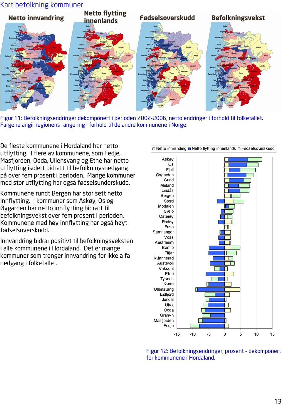 I flere av kommunene, som Fedje, Masfjorden, Odda, Ullensvang og Etne har netto utflytting isolert bidratt til befolkningsnedgang på over fem prosent i perioden.