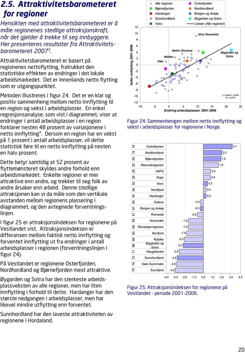 Attraktivitetsbarometeret er basert på regionenes nettoflytting, fratrukket den statistiske effekten av endringer i det lokale arbeidsmarkedet. Det er innenlands netto flytting som er utgangspunktet.