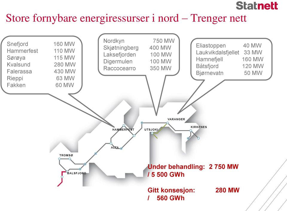 Raccocearro 750 MW 400 MW 100 MW 100 MW 350 MW Eliastoppen 40 MW Laukvikdalsfjellet 33 MW Hamnefjell 160