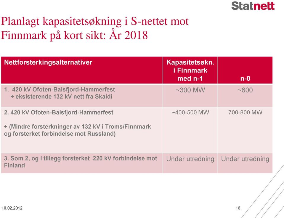 420 kv Ofoten-Balsfjord-Hammerfest Kapasitetsøkn.