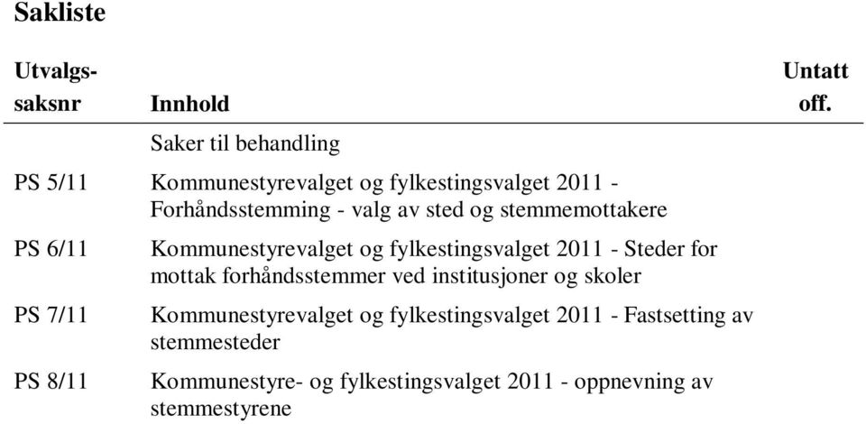 fylkestingsvalget 2011 - Steder for mottak forhåndsstemmer ved institusjoner og skoler Kommunestyrevalget og