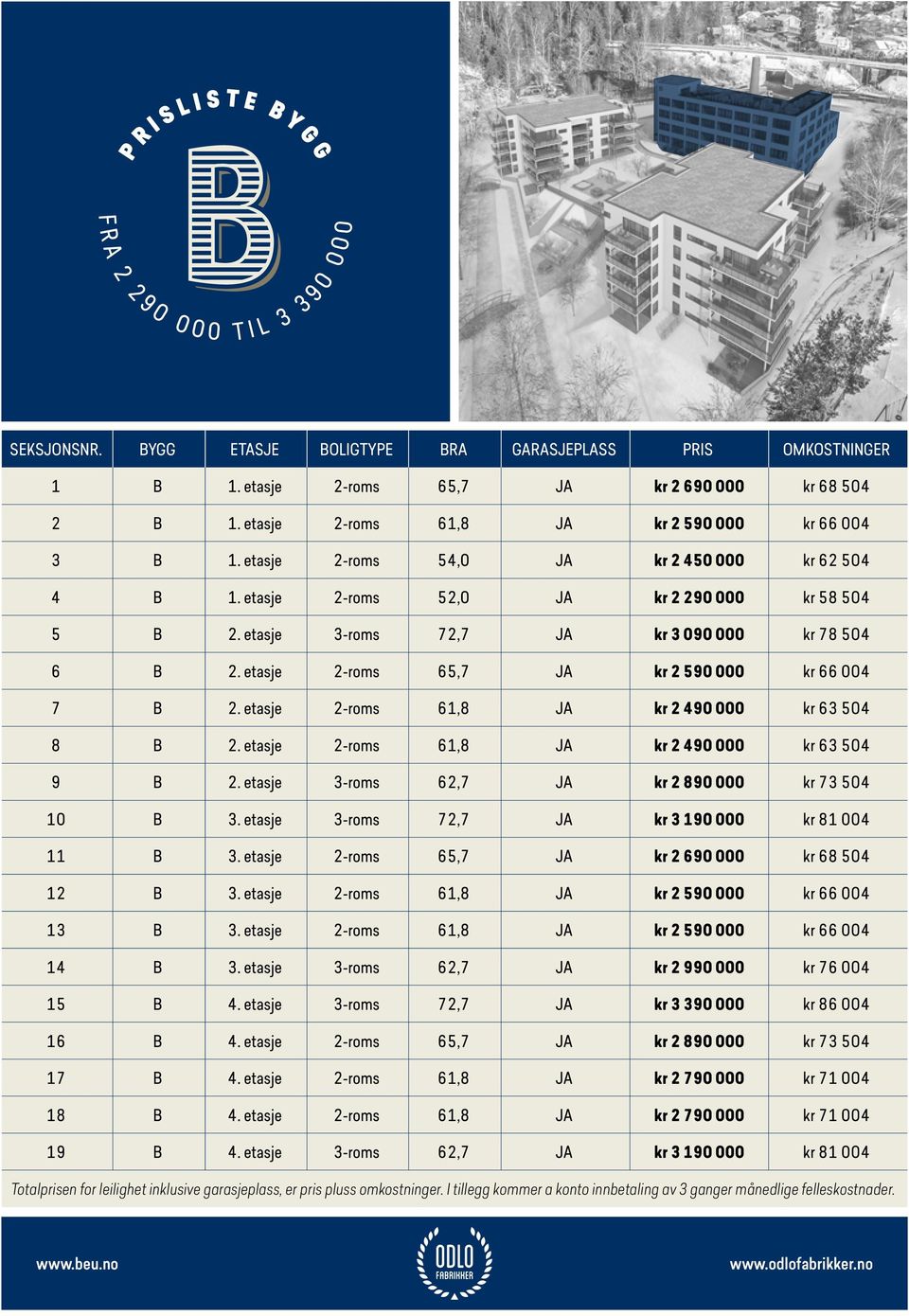 etasje 3-roms 72,7 JA kr 3 090 000 kr 78 504 6 B 2. etasje 2-roms 65,7 JA kr 2 590 000 kr 66 004 7 B 2. etasje 2-roms 61,8 JA kr 2 490 000 kr 63 504 8 B 2.