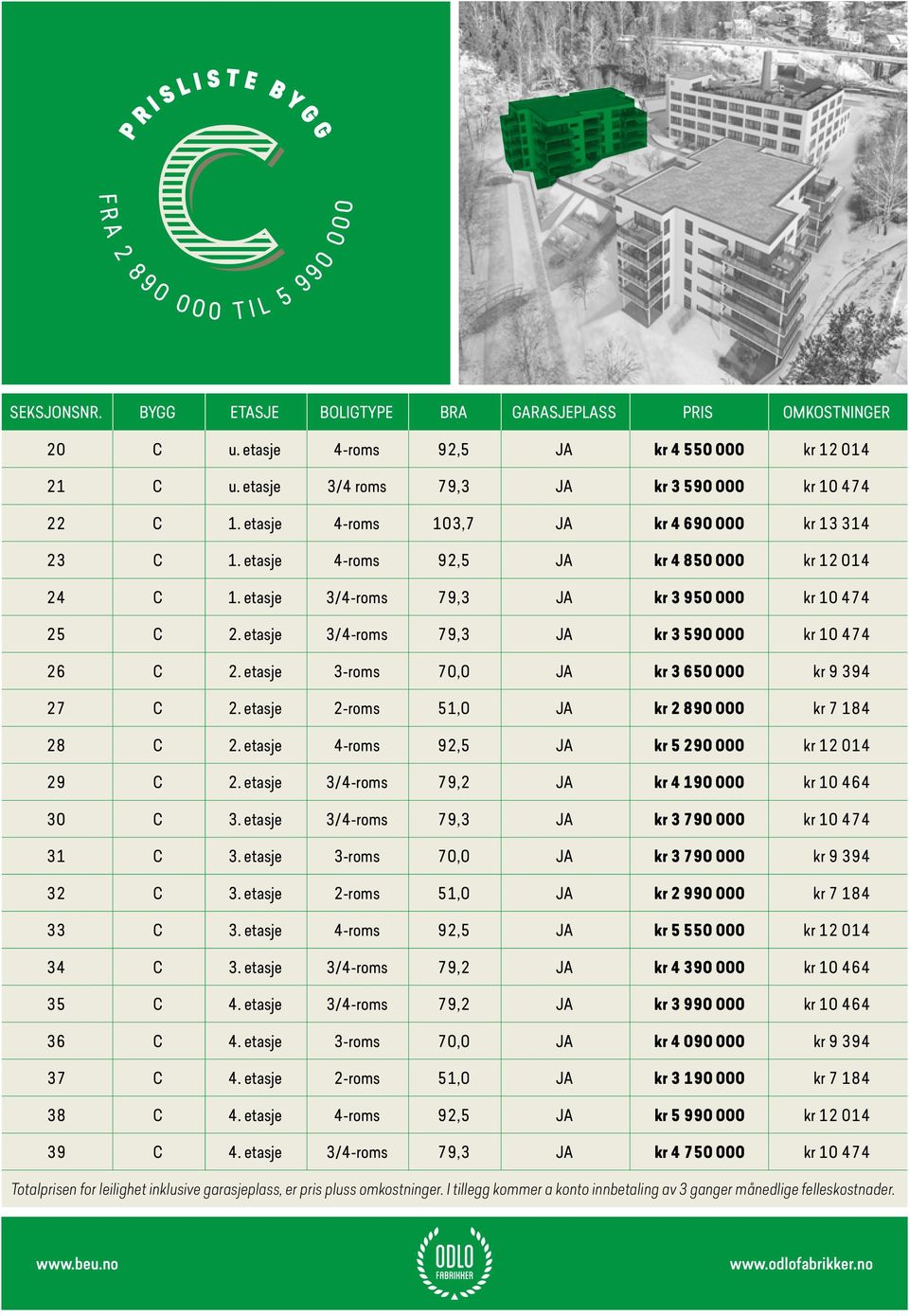 etasje 3/4-roms 79,3 JA kr 3 950 000 kr 10 474 25 C 2. etasje 3/4-roms 79,3 JA kr 3 590 000 kr 10 474 26 C 2. etasje 3-roms 70,0 JA kr 3 650 000 kr 9 394 27 C 2.