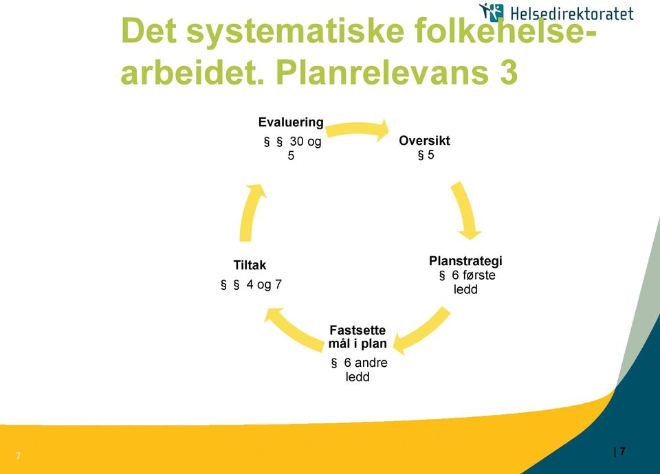 Oversikt 5 Tiltak 4 og 7 Planstrategi 6