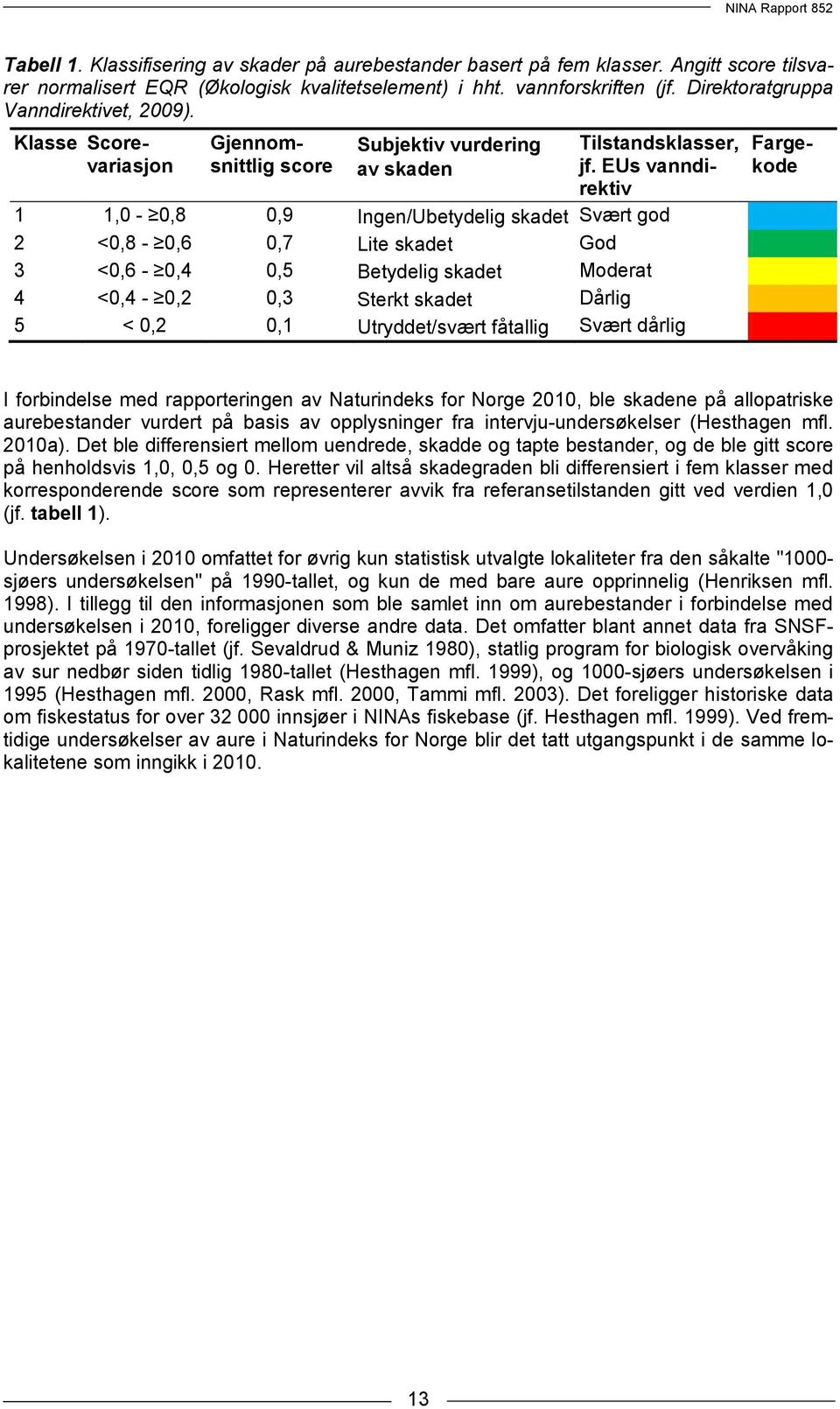 EUs vanndirektiv 1 1,0-0,8 0,9 Ingen/Ubetydelig skadet Svært god 2 <0,8-0,6 0,7 Lite skadet God 3 <0,6-0,4 0,5 Betydelig skadet Moderat 4 <0,4-0,2 0,3 Sterkt skadet Dårlig 5 < 0,2 0,1 Utryddet/svært