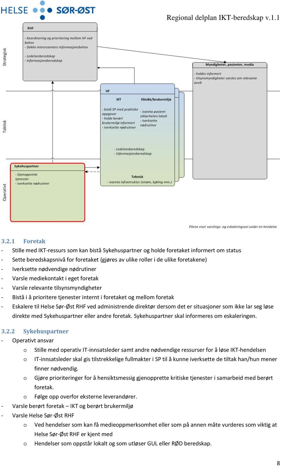 nødvendige nødrutiner - Varsle mediekontakt i eget foretak - Varsle relevante tilsynsmyndigheter - Bistå i å prioritere tjenester internt i foretaket og mellom foretak - Eskalere til Helse Sør-Øst