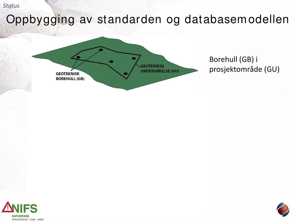 databasemodellen