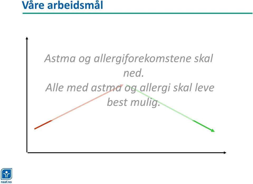 ned. Alle med astma og