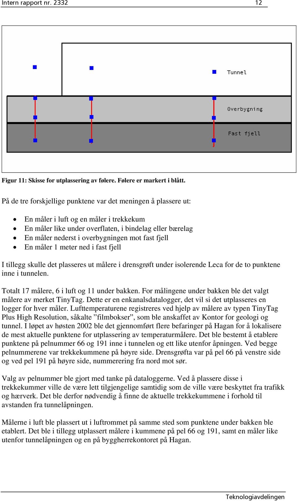 fast fjell En måler 1 meter ned i fast fjell I tillegg skulle det plasseres ut målere i drensgrøft under isolerende Leca for de to punktene inne i tunnelen.