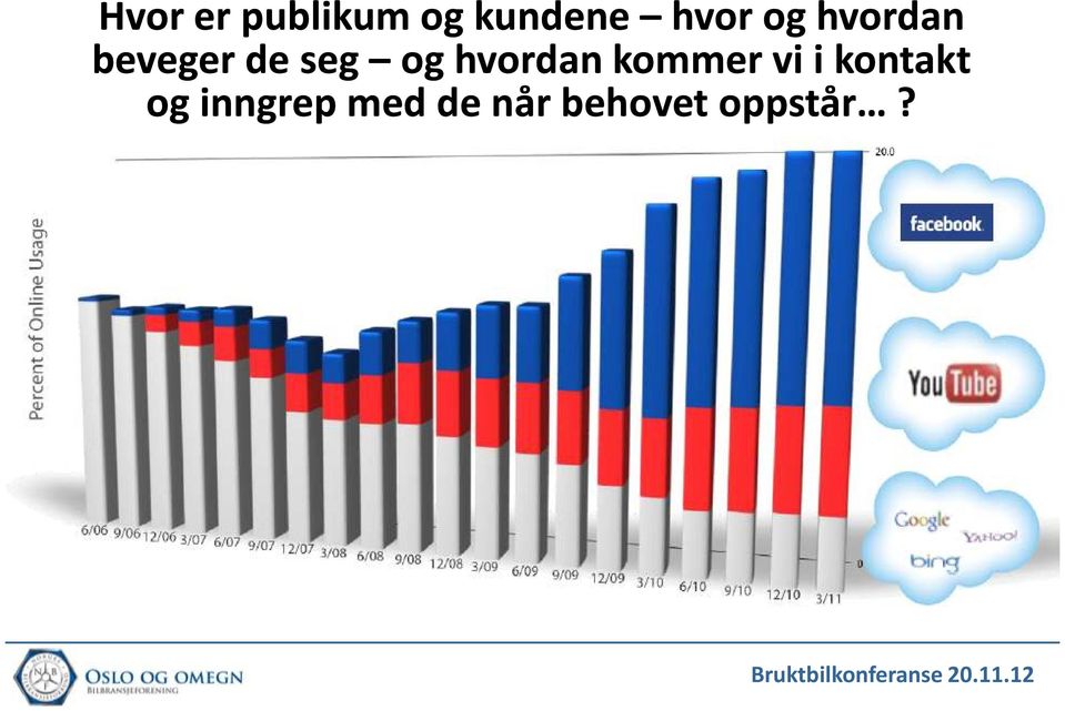 og hvordan kommer vi i kontakt