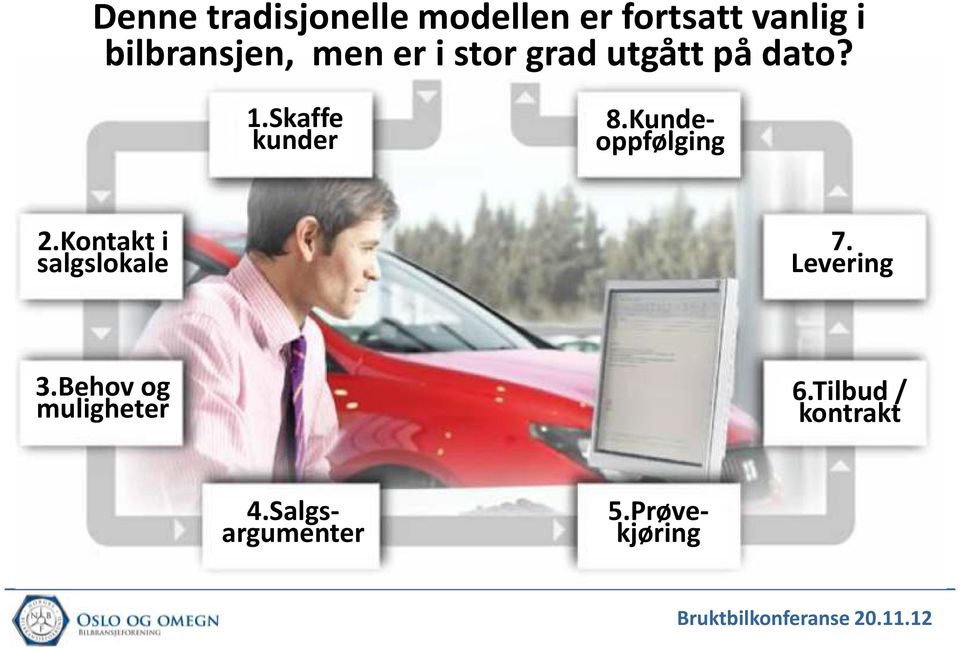 Skaffe kunder 2.Kontakt i salgslokale 7. Levering 3.