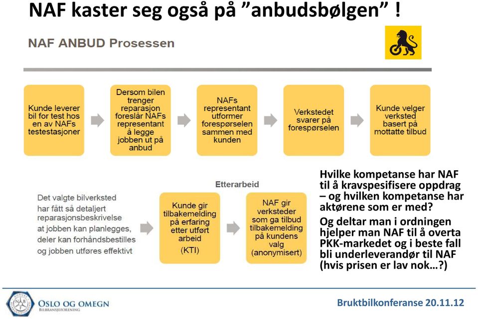 kompetanse har aktørene som er med?