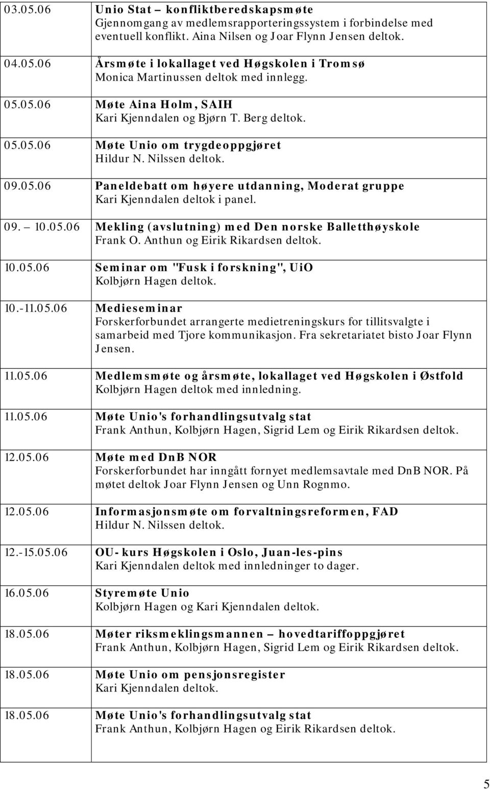 09. 10.05.06 Mekling (avslutning) med Den norske Balletthøyskole Frank O. Anthun og Eirik Rikardsen deltok. 10.05.06 Seminar om "Fusk i forskning", UiO Kolbjørn Hagen deltok. 10.-11.05.06 Medieseminar Forskerforbundet arrangerte medietreningskurs for tillitsvalgte i samarbeid med Tjore kommunikasjon.